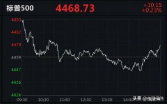 纳指连续四个交易日下跌，热门中概股多数下跌，达达集团跌17.45%