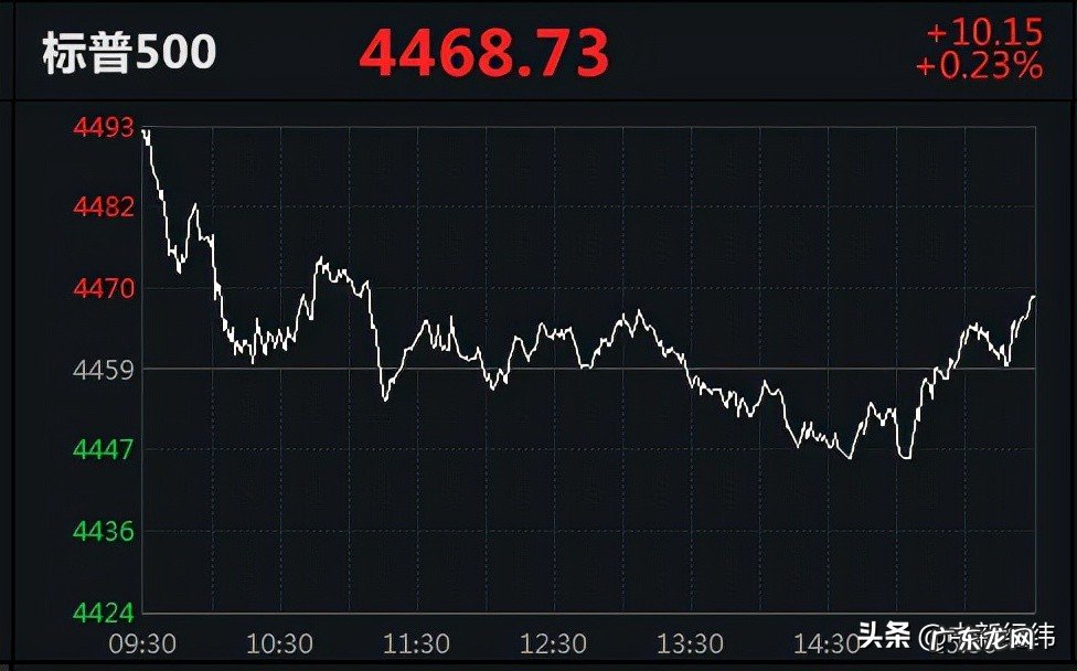 纳指连续四个交易日下跌，热门中概股多数下跌，达达集团跌17.45%