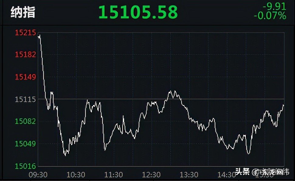 纳指连续四个交易日下跌，热门中概股多数下跌，达达集团跌17.45%