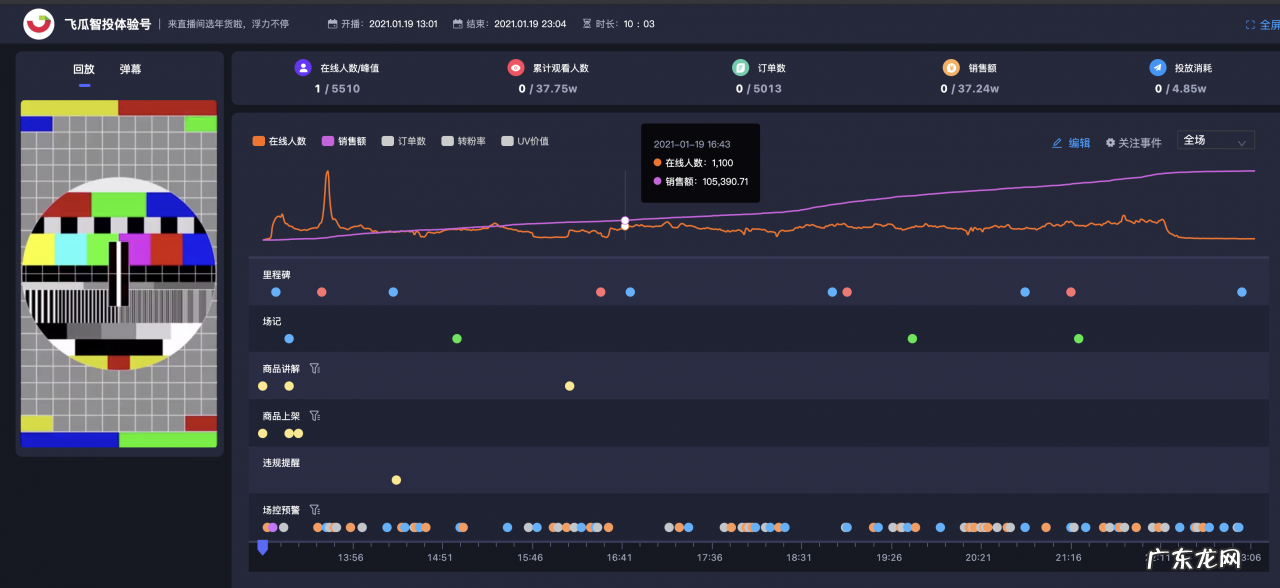 抖音主播运营是做什么的？要怎么做？