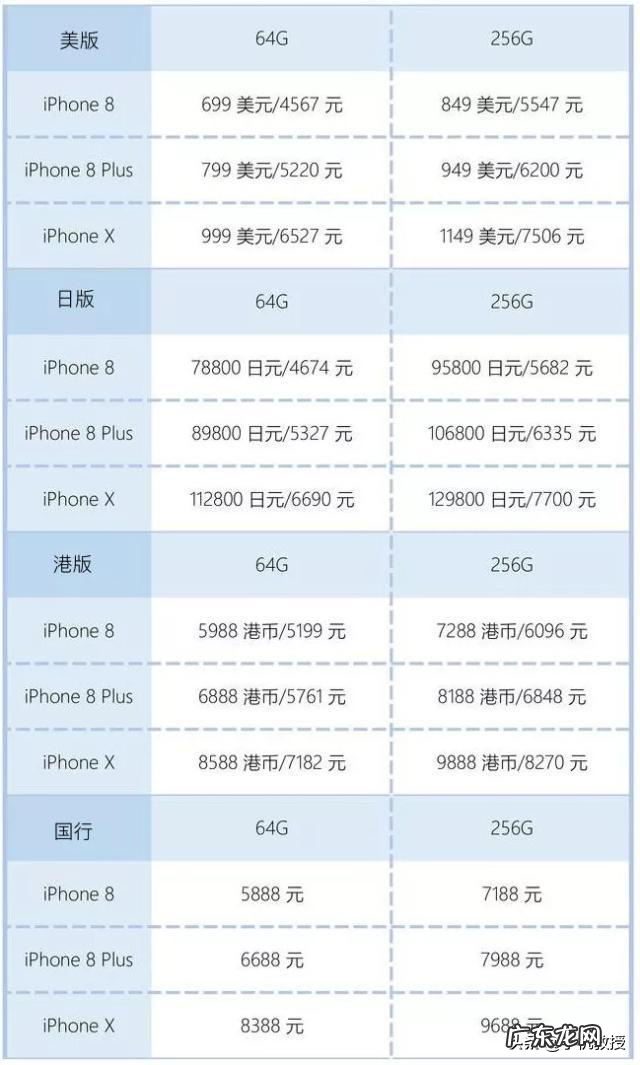 苹果手机国行是什么意思?与其他版本有什么区别?
