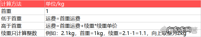 快速计算快递运费小妙招 快递费一般怎么计算