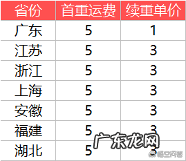 快速计算快递运费小妙招 快递费一般怎么计算