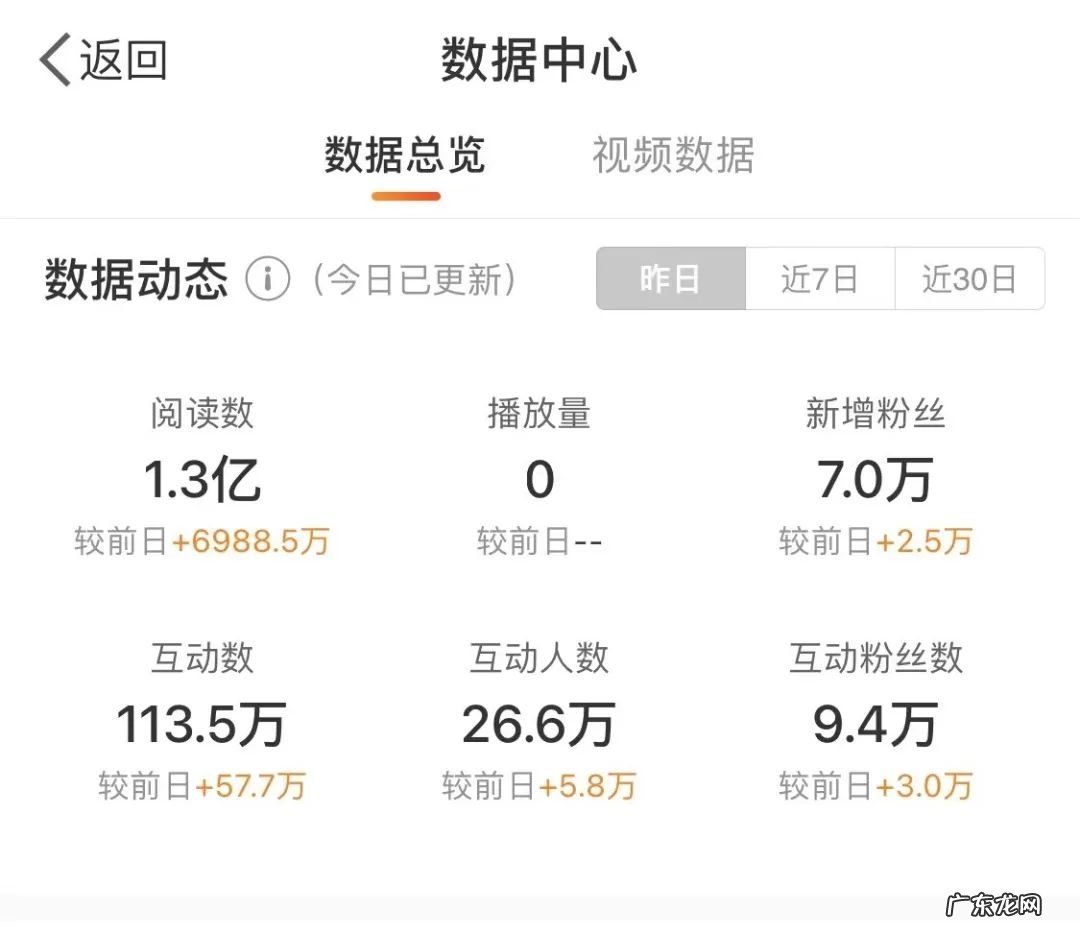 每条内容只有一句话，这个帐号如何在9个月里涨粉440万？