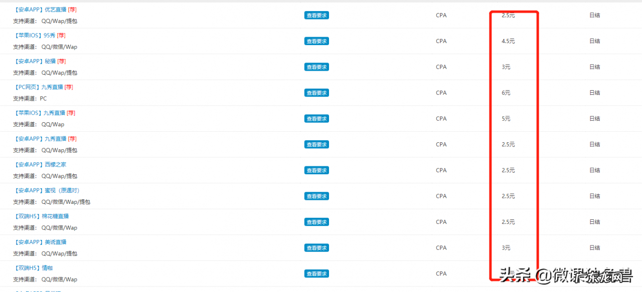 网上赚钱的10个方法和渠道 网上怎么做生意