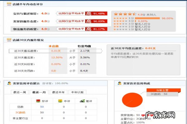 影响淘宝店铺权重的因素有哪些？好评和店铺权重有关系吗？