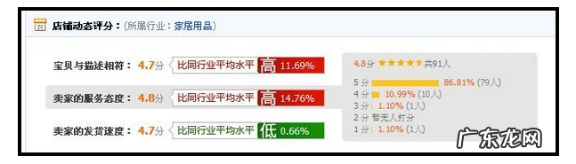 淘宝dsr查询，淘宝dsr在哪看？