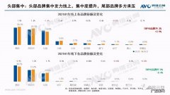 小家电刷新大市场，上半年小家电零售额共计250.8亿元