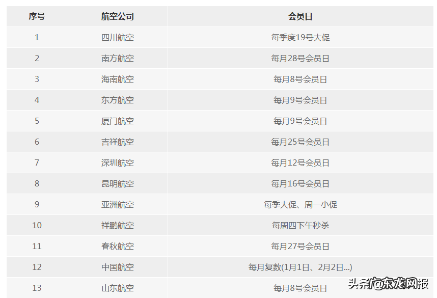 揭秘淘宝代订机票隐藏套路 淘宝特价机票帮订靠谱么
