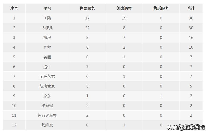 揭秘淘宝代订机票隐藏套路 淘宝特价机票帮订靠谱么