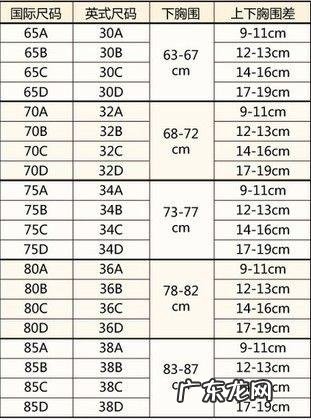 文胸尺码对照表标准版 胸罩怎么量尺码