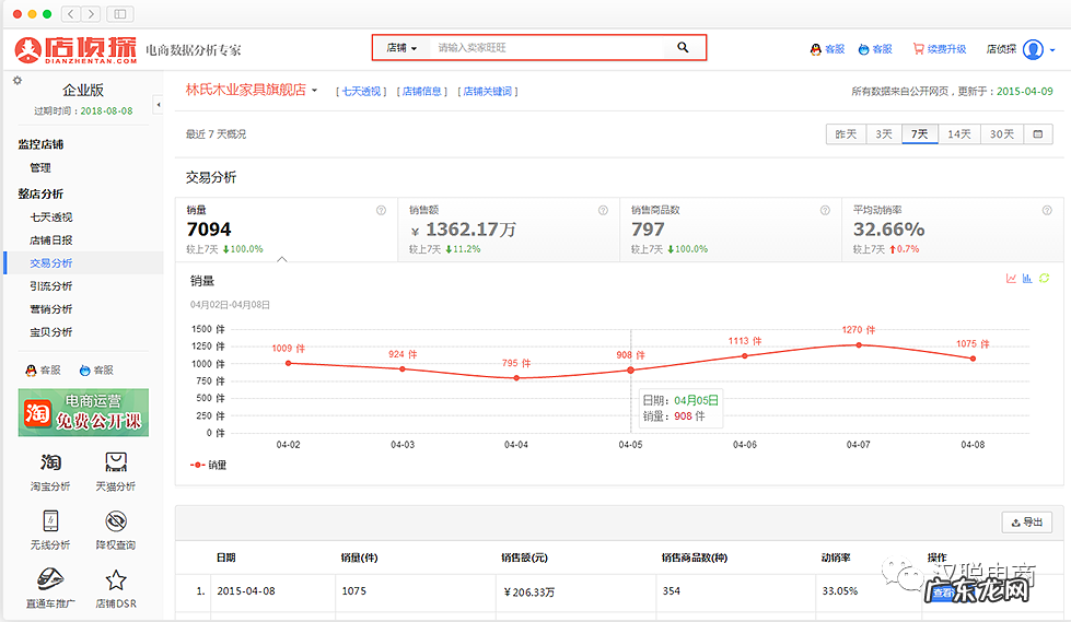 2021电商人必备10大工具 开网店需要哪些工具