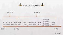 高考历史各朝各代时间轴 时间轴是什么