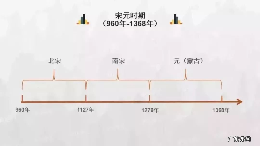 高考历史各朝各代时间轴 时间轴是什么
