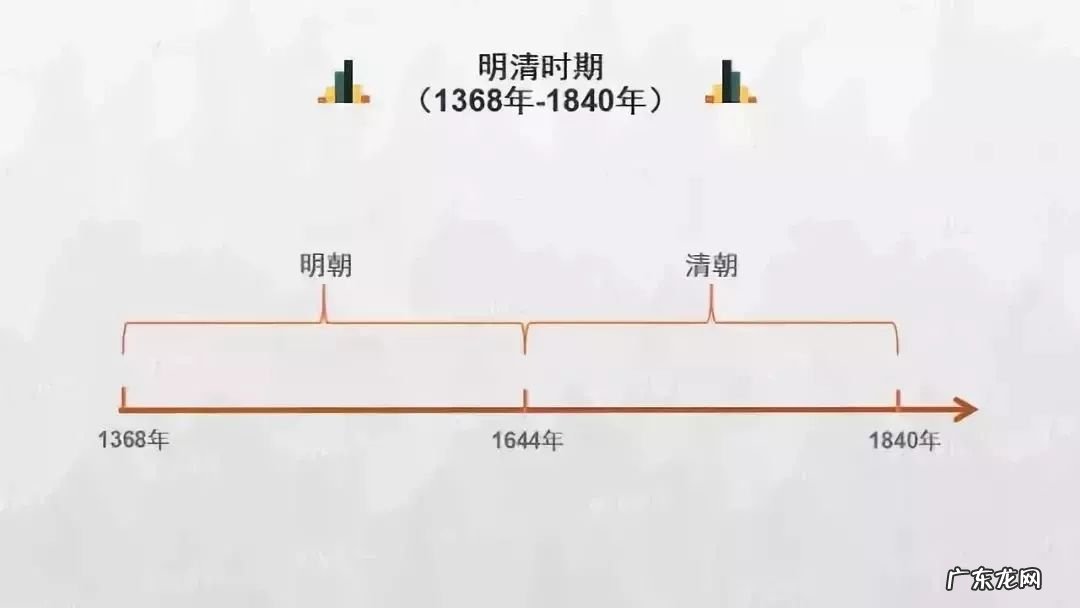 高考历史各朝各代时间轴 时间轴是什么