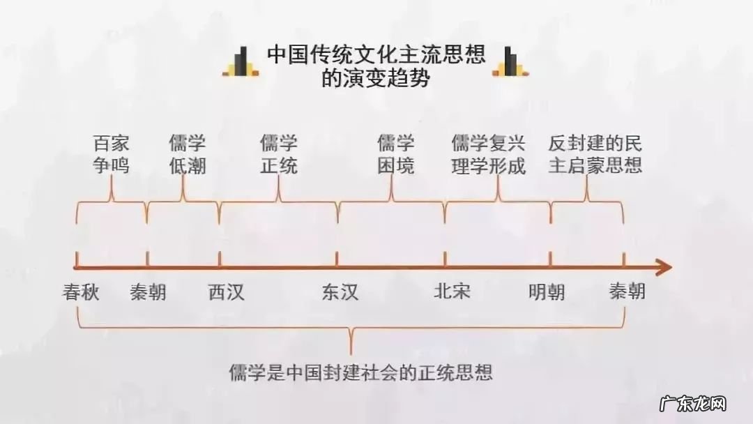 高考历史各朝各代时间轴 时间轴是什么