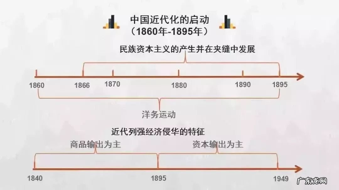 高考历史各朝各代时间轴 时间轴是什么