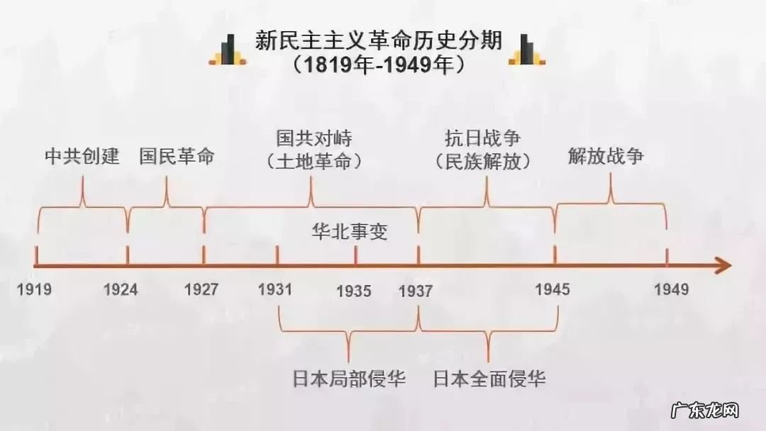 高考历史各朝各代时间轴 时间轴是什么