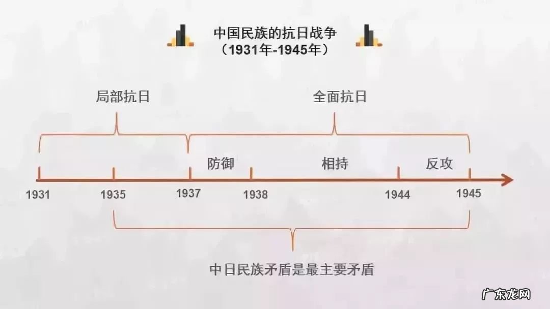 高考历史各朝各代时间轴 时间轴是什么