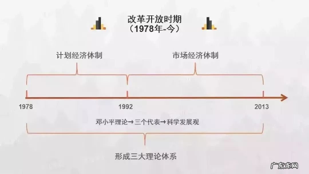 高考历史各朝各代时间轴 时间轴是什么