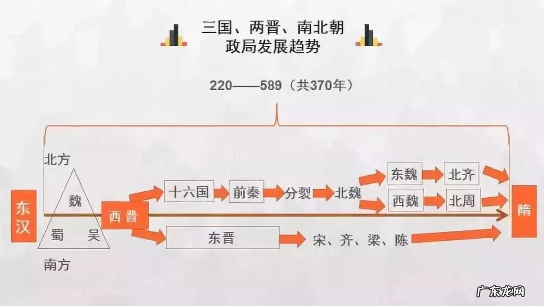 高考历史各朝各代时间轴 时间轴是什么