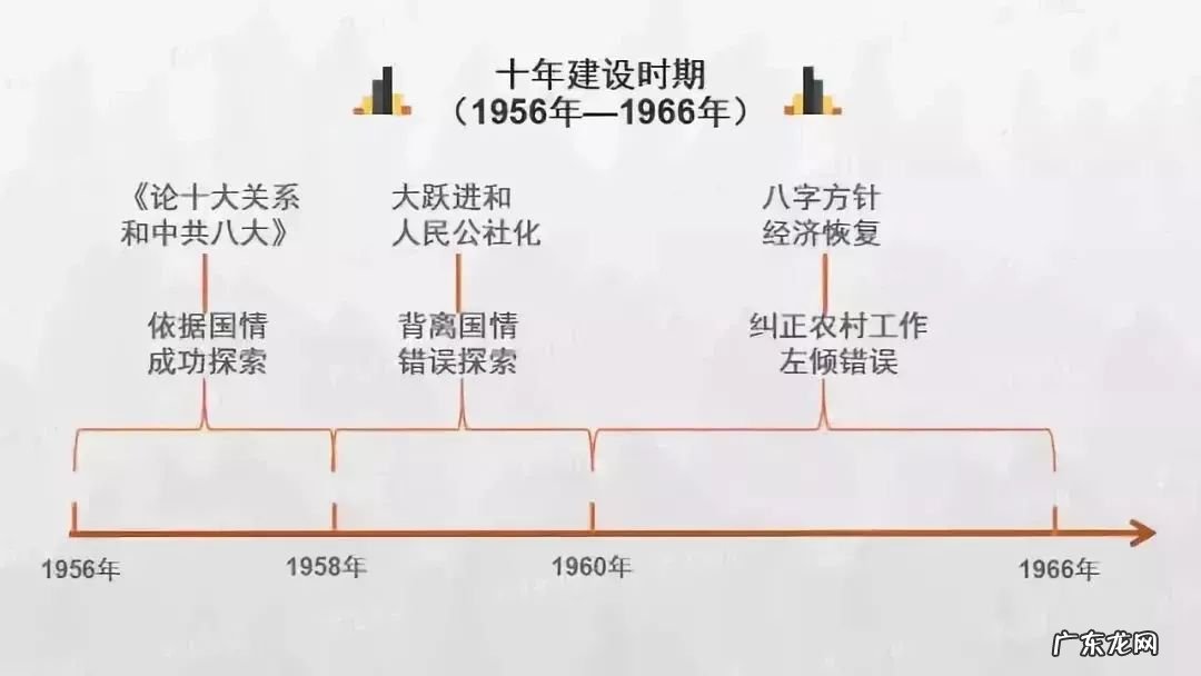 高考历史各朝各代时间轴 时间轴是什么