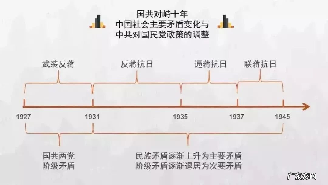 高考历史各朝各代时间轴 时间轴是什么