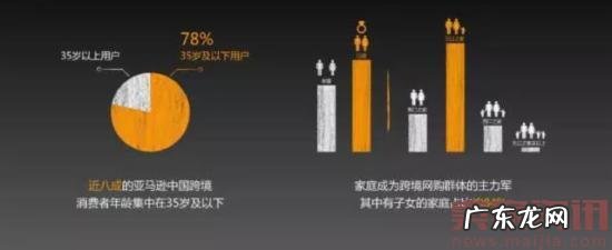 亚马逊中国跨境网购趋势报告:60岁以上的最能花