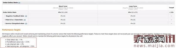 亚马逊销售权限被移除怎么申述?
