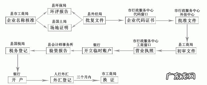 营业执照到期换证流程 营业执照怎么换新证