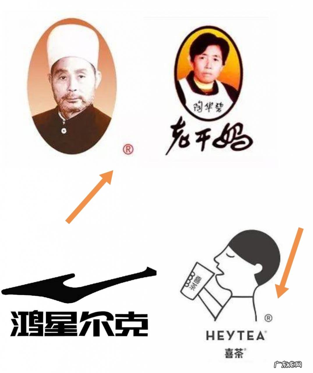 商标上的tm和圆圈R是什么意思?代表了什么?