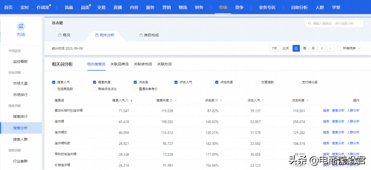 淘宝运营干货分享 怎么做好淘宝运营