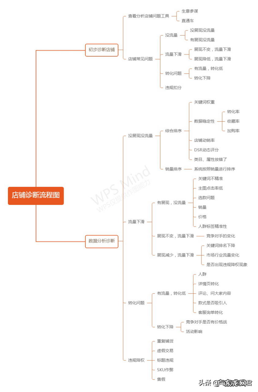 淘宝运营干货分享 怎么做好淘宝运营