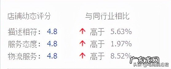 淘宝运营干货分享 怎么做好淘宝运营