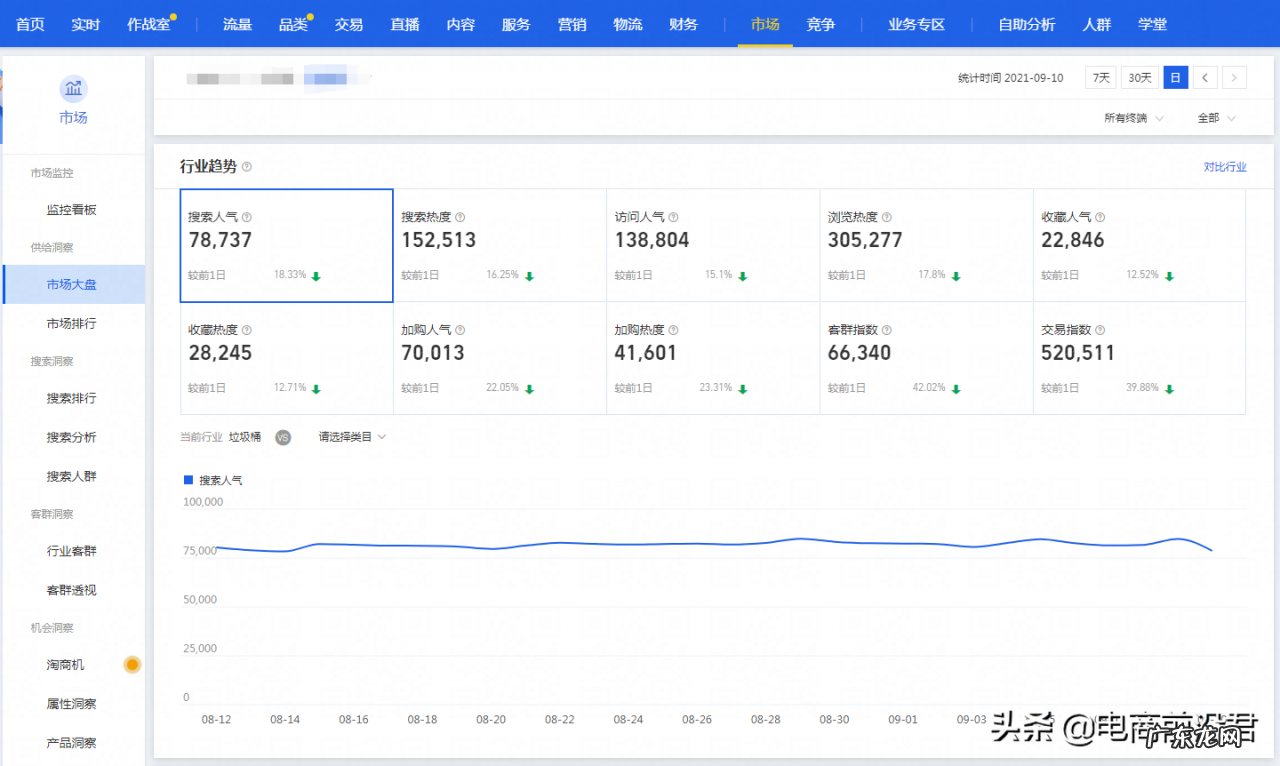 淘宝运营干货分享 怎么做好淘宝运营