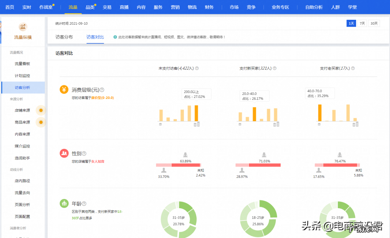 淘宝运营干货分享 怎么做好淘宝运营