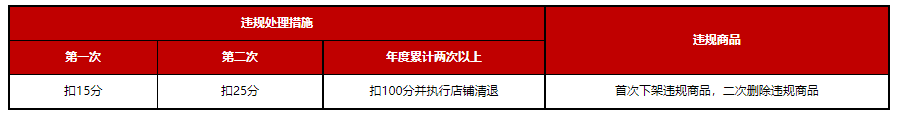 京东出售食药安全不合格商品管理规则