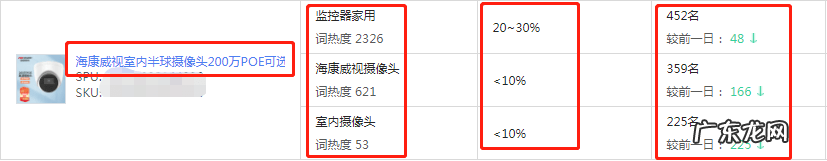 为什么京东流量突然暴涨？流量突然下滑的原因