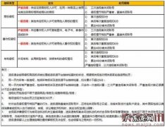 速卖通:卖家使用等不良行为,严重将被封号