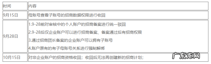 多多进宝招商团长新规，企业账号方可进行招商备案，获得招商资格！