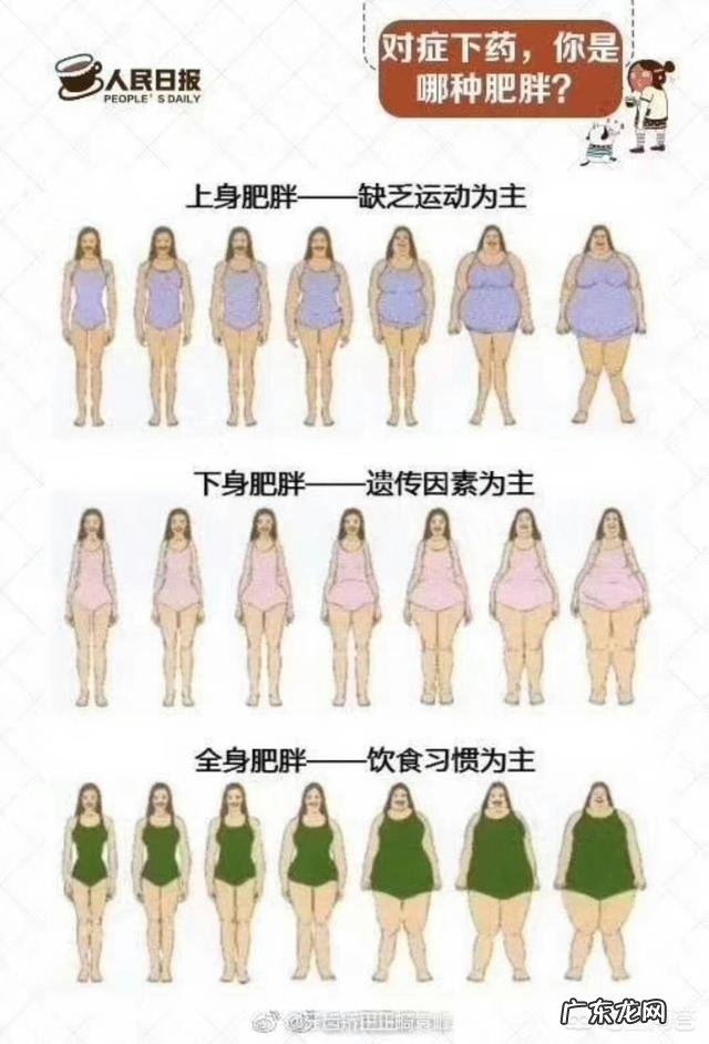 减肥，一星期少吃一天可以吗