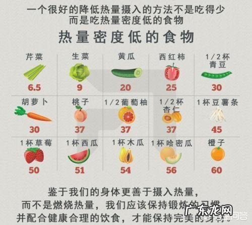 减肥，一星期少吃一天可以吗