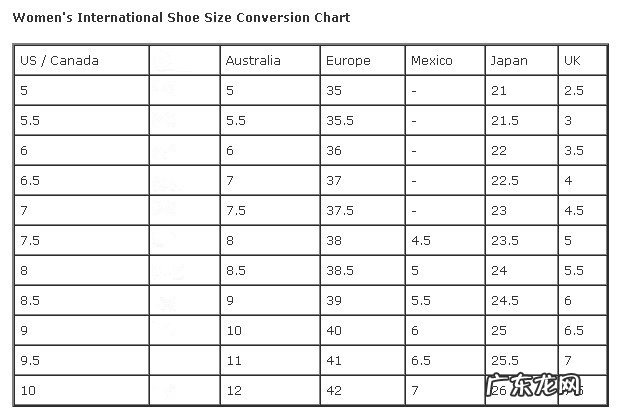 美国鞋码与中国对照表 中美鞋码怎么换算