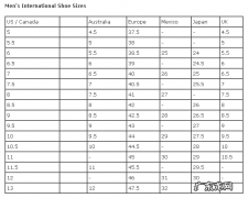 美国鞋码与中国对照表 中美鞋码怎么换算