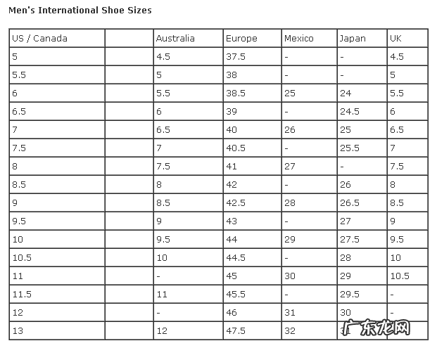 美国鞋码与中国对照表 中美鞋码怎么换算
