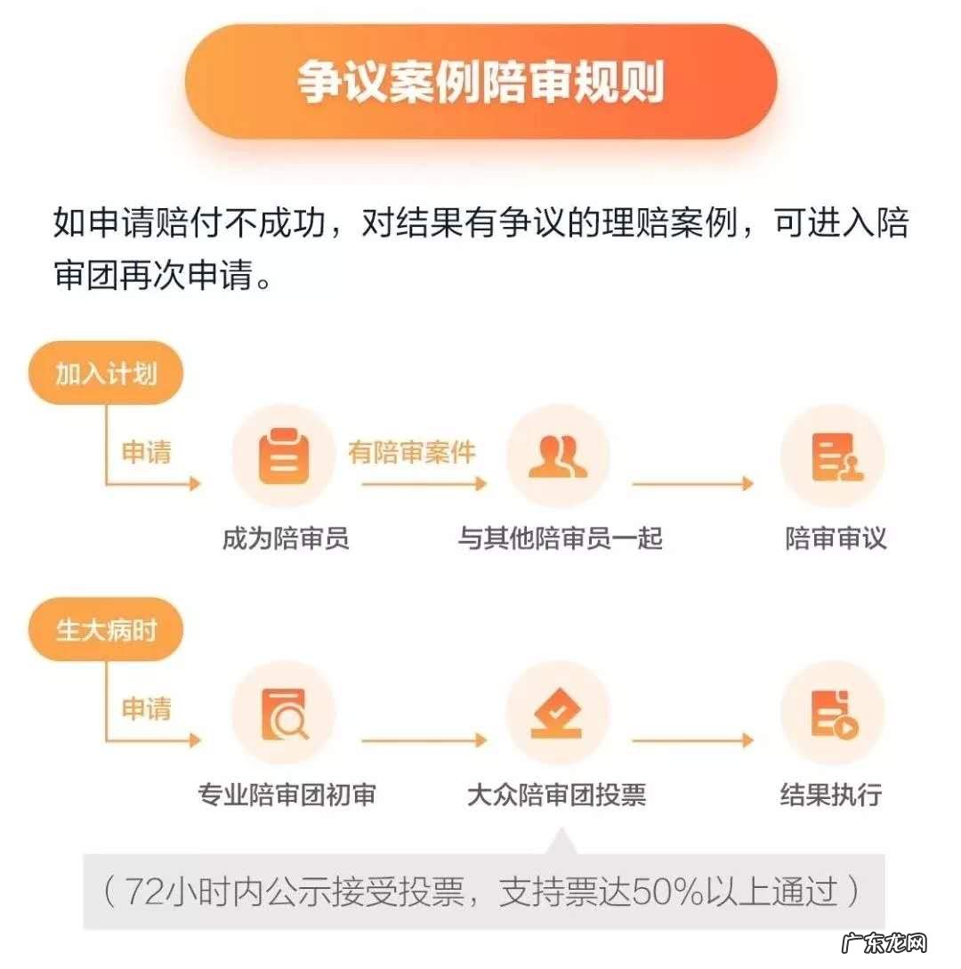 京东互保的优势及投保要求 京东互保怎么申请加入