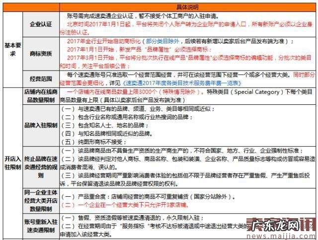 速卖通明年新账户必须以企业身份注册