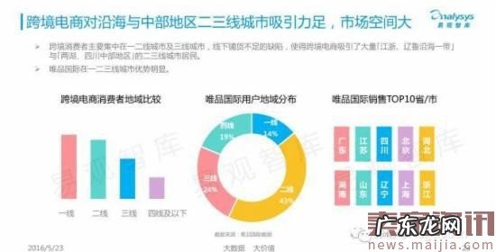 揭秘中国跨境电商背后的发展数据