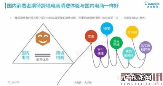 揭秘中国跨境电商背后的发展数据