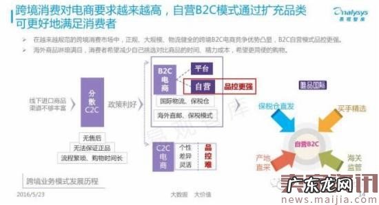 揭秘中国跨境电商背后的发展数据